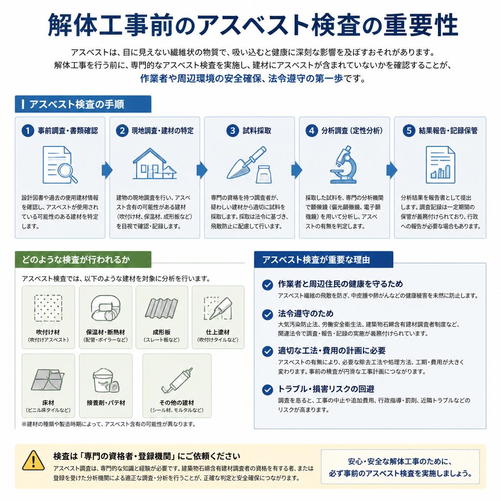 アスベスト検査の重要性と流れ