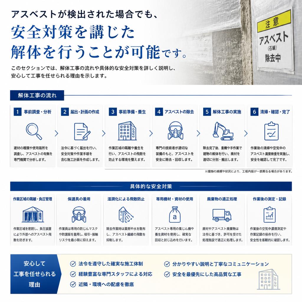安全対策を講じた解体工事の流れ