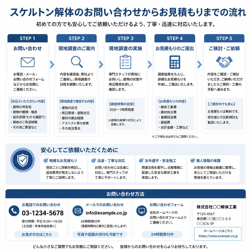 お見積もり・お問い合わせの流れ