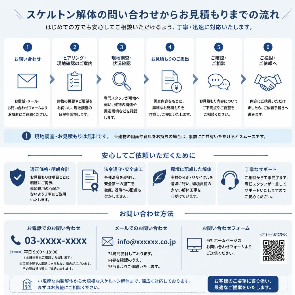 お見積もり・お問い合わせの流れ