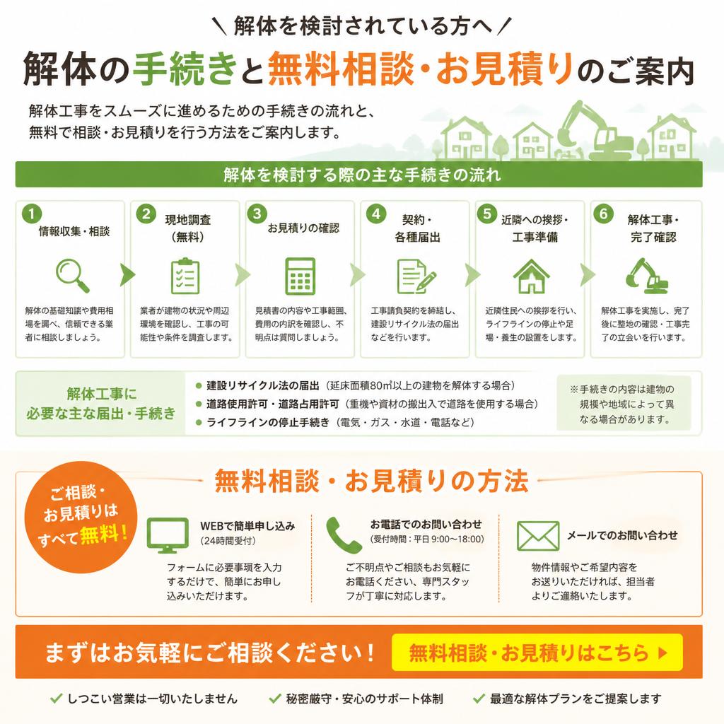 無料相談・お見積りのご案内
