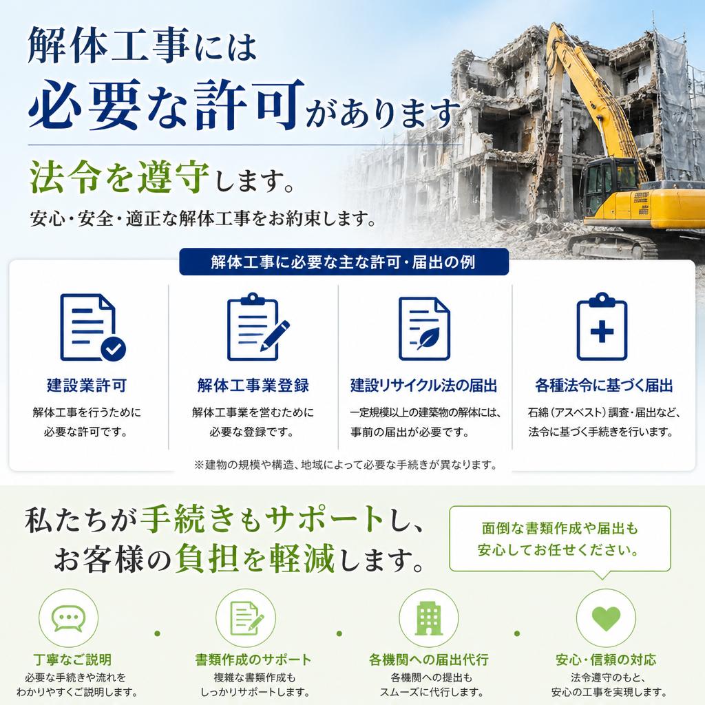 解体許可の取得