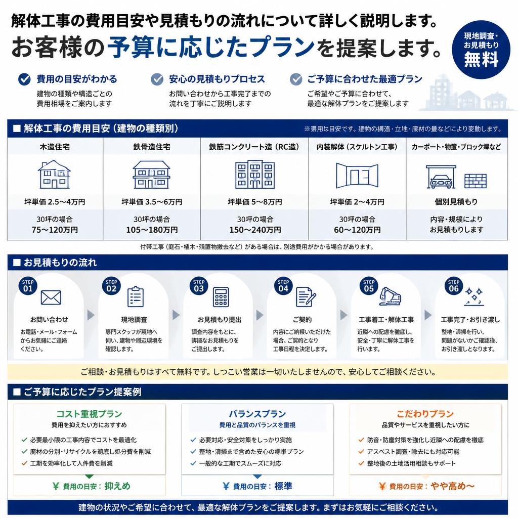 安心の解体費用