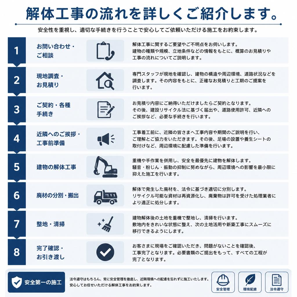 木造アパート解体工事の流れ