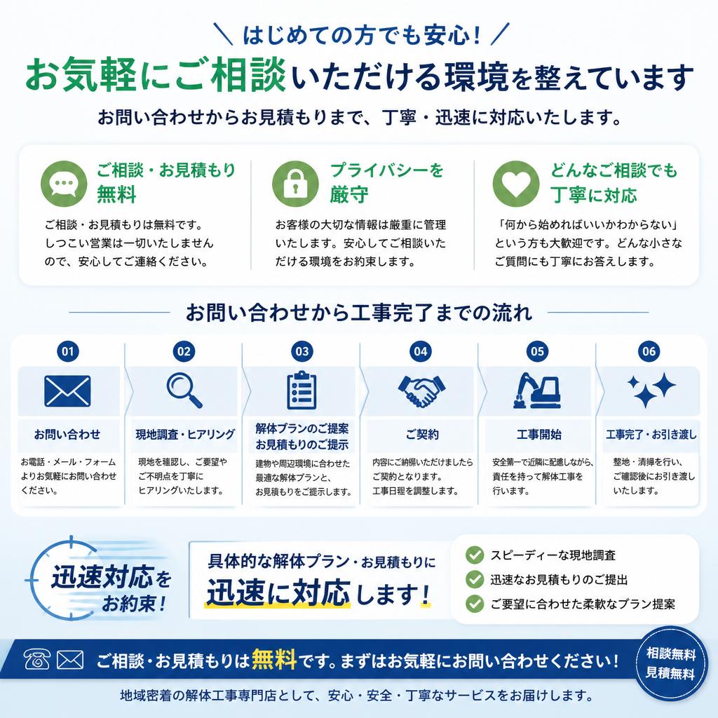無料相談で安心を提供