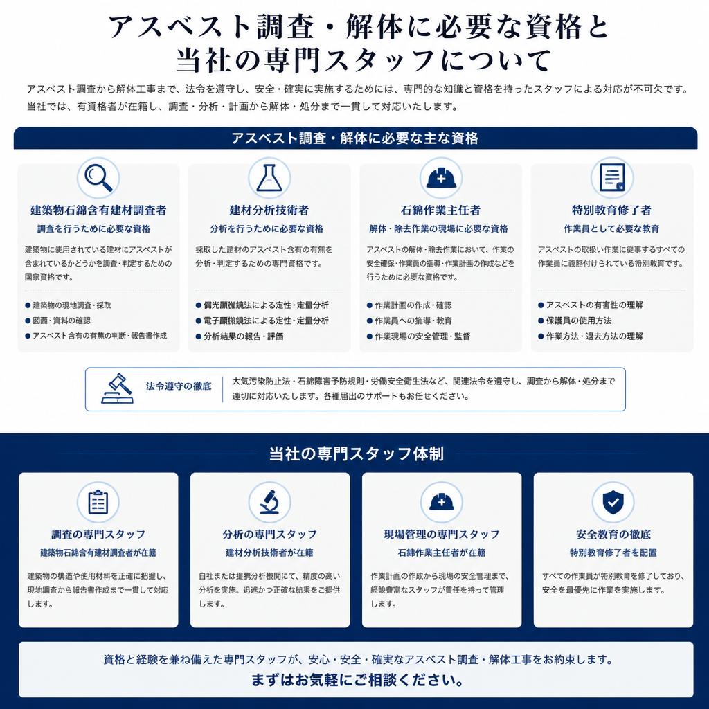 解体工事に必要な資格と技術