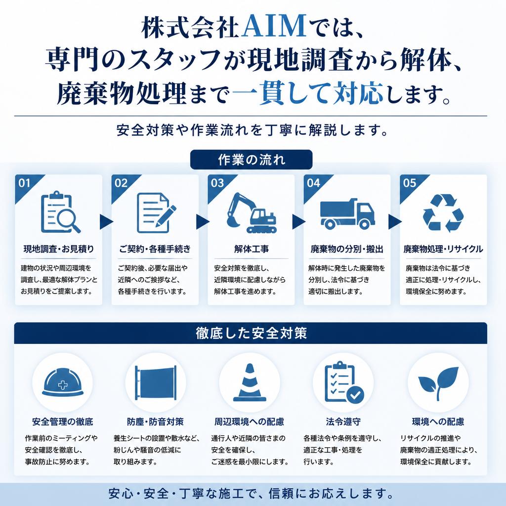 安心・安全な解体工事のプロセス