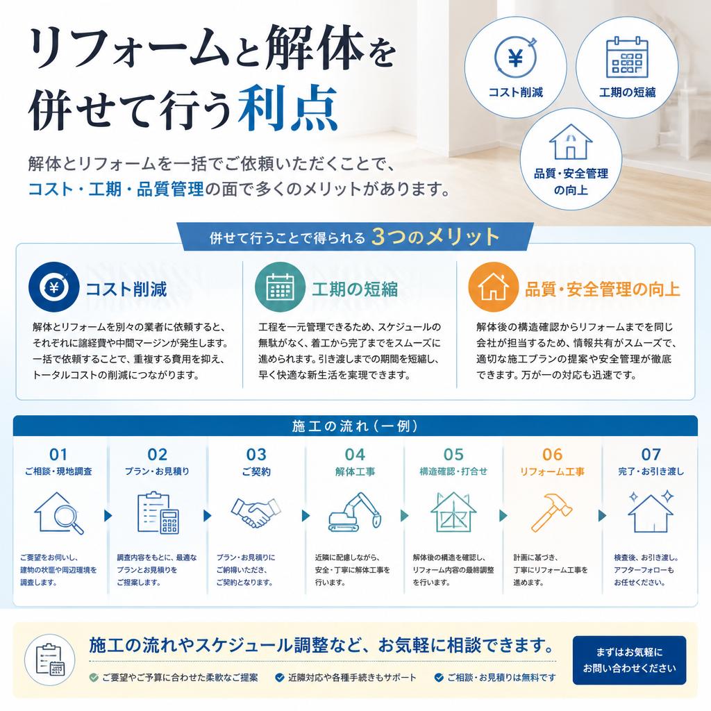 リフォーム時の解体サービス