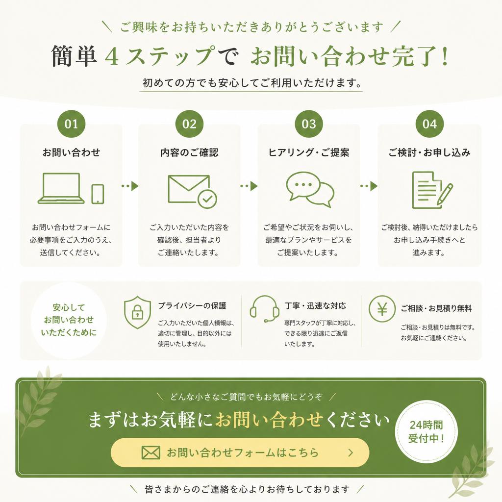 今すぐお問い合わせを！