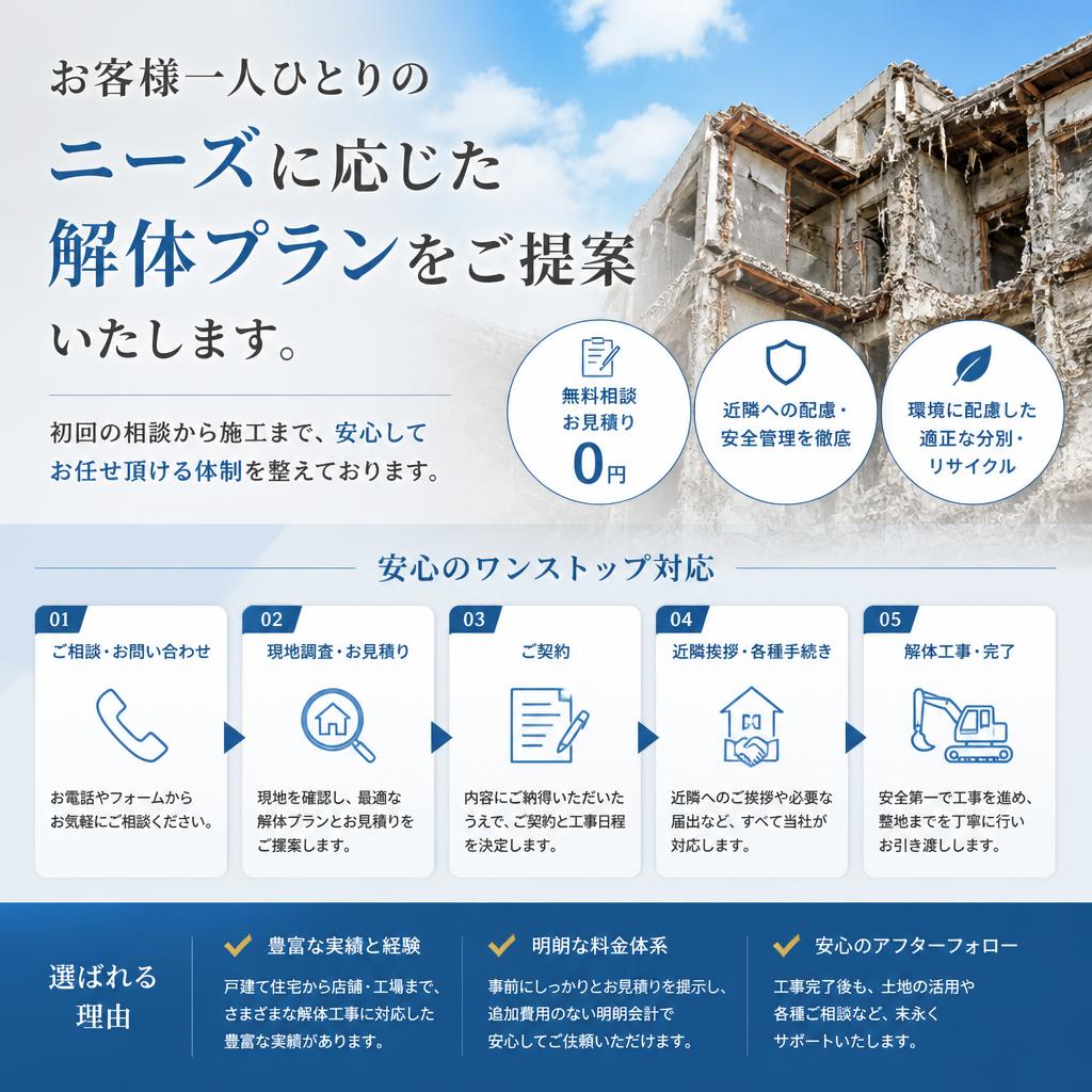 お客様のニーズに合わせたプラン提案