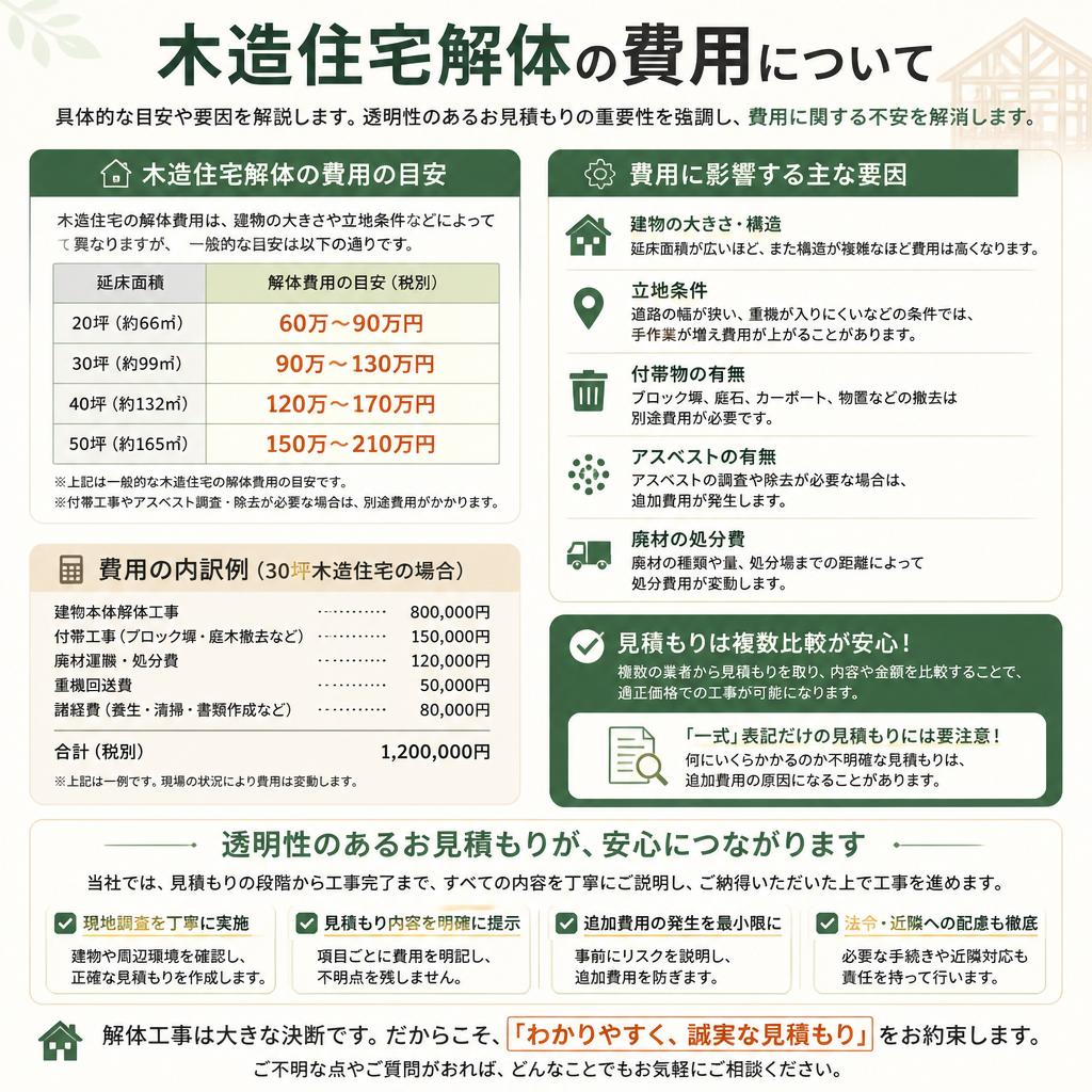 住宅解体費用の目安