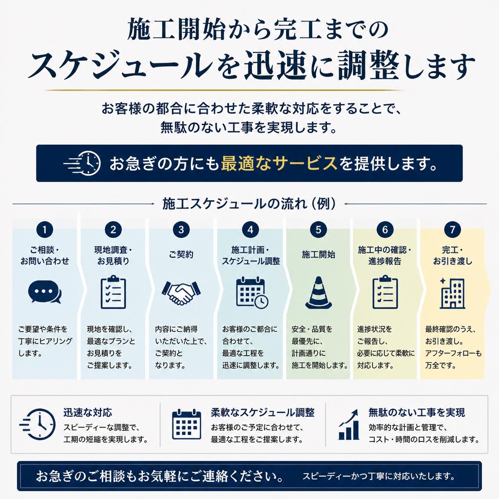 迅速なスケジュール調整