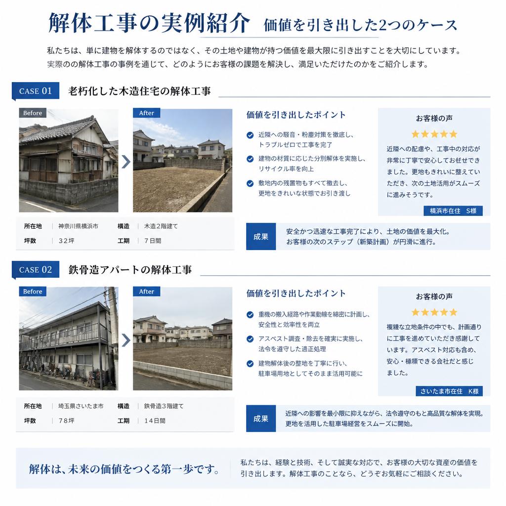 実績とお客様の声